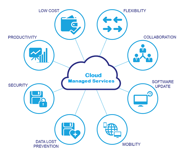 cloud-managed-services