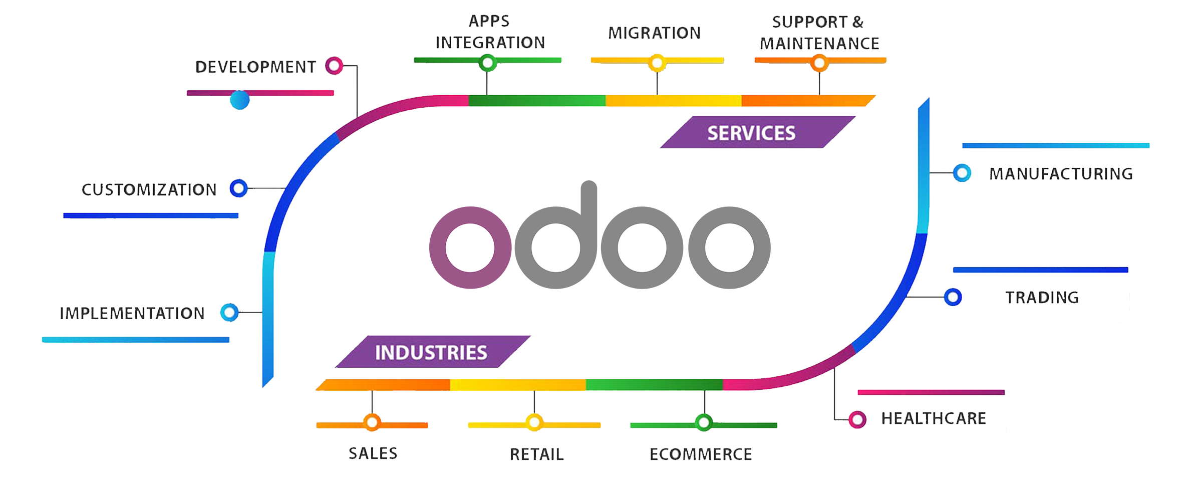 Odoo ERP consultancy