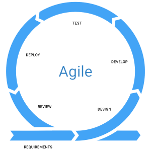 agilemodel1