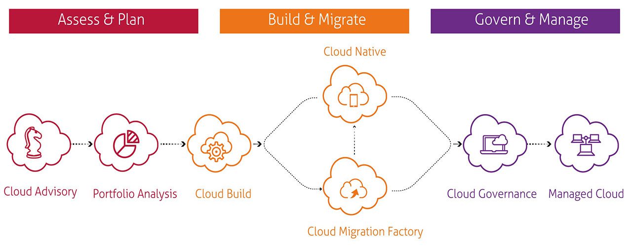 cloud-security