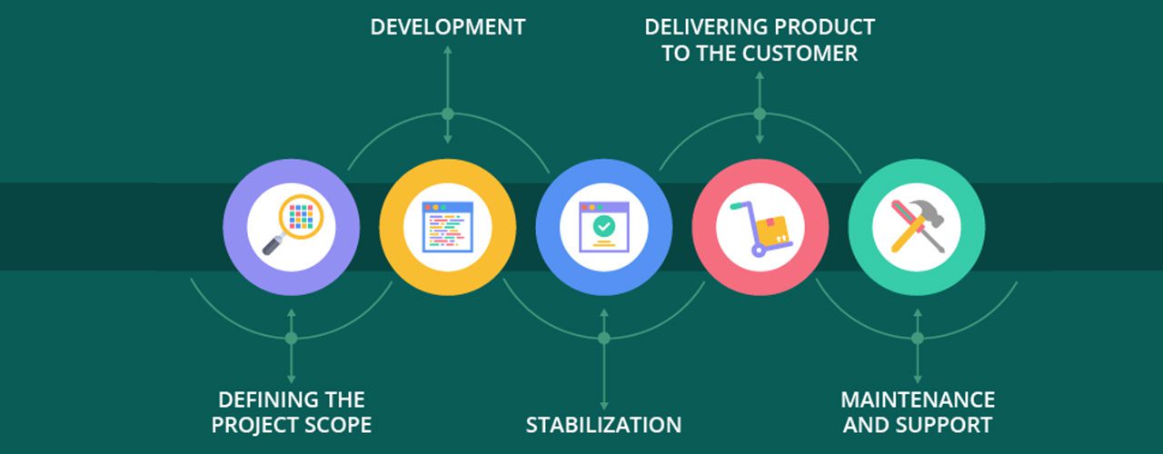 project-lifecycle