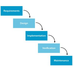 waterfallmodel1